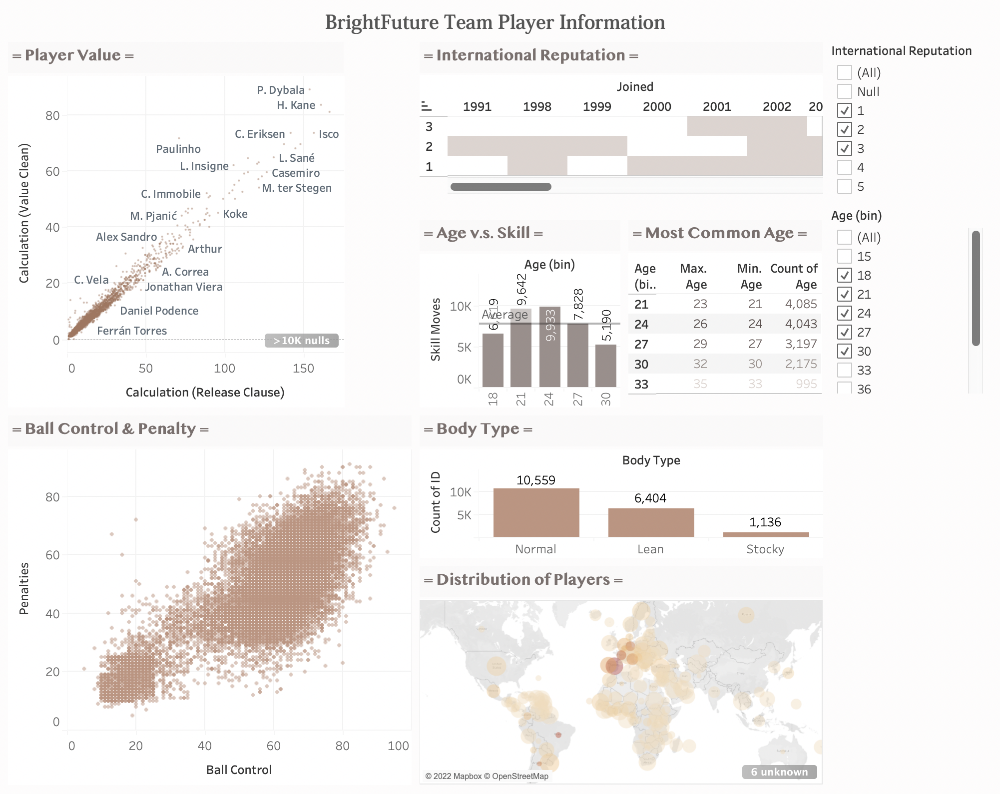 Data Visulisation Design